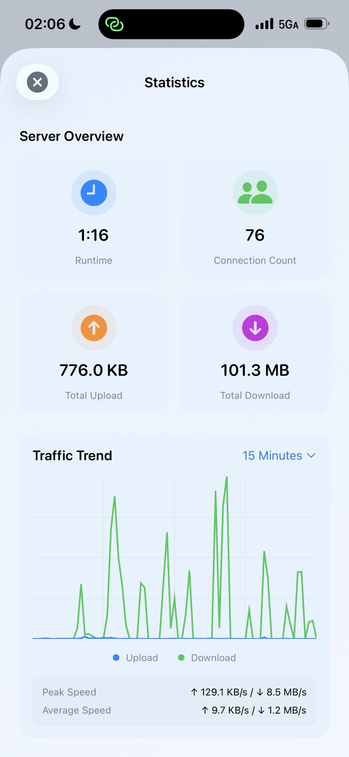 MonoProxy statistics showing connections and traffic trend