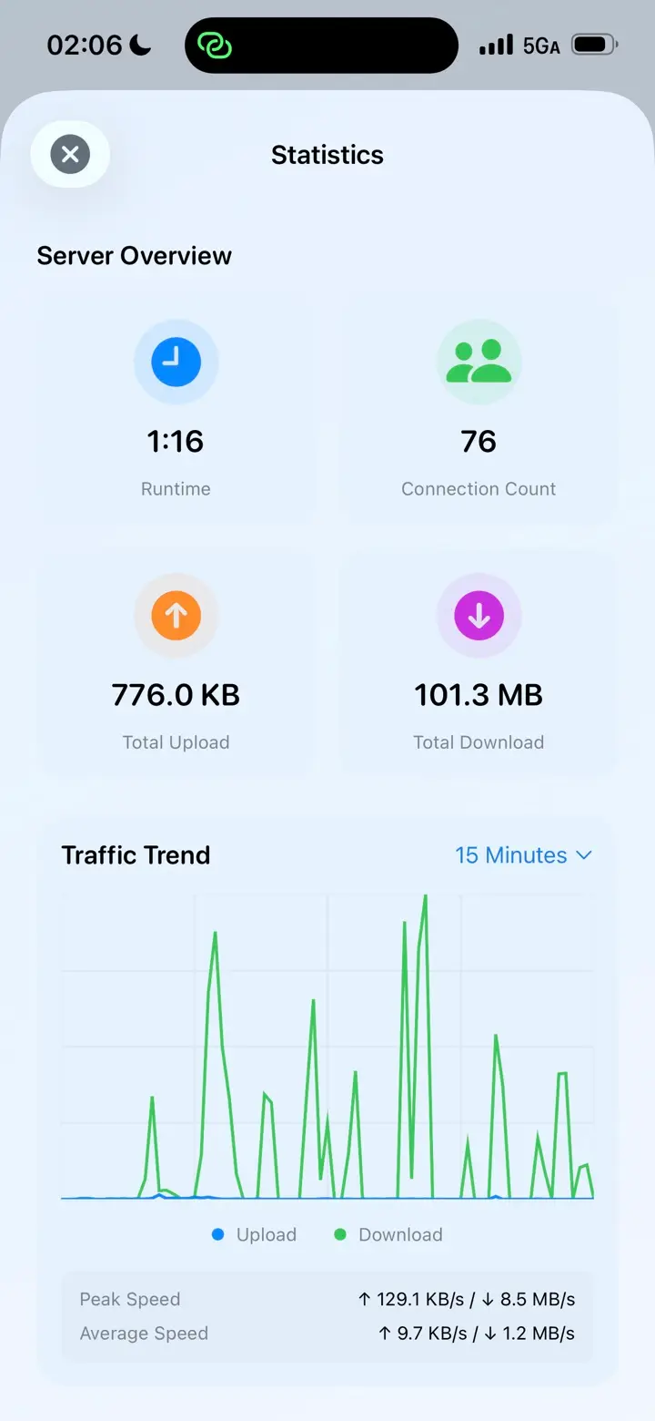 MonoProxy iPhone screen showing connected clients and traffic statistics