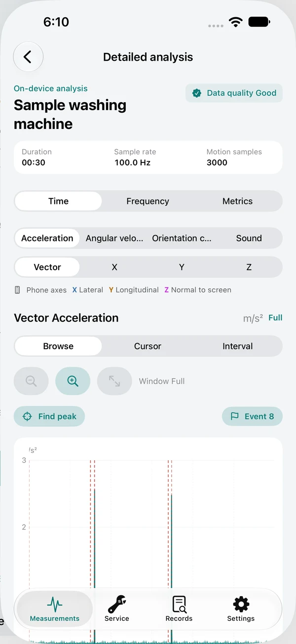 FieldTrace waveform and spectrum review with demonstration data